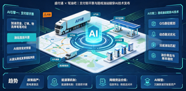 盛付通×驾油吧：AI重构物流财税能源票合规新生态